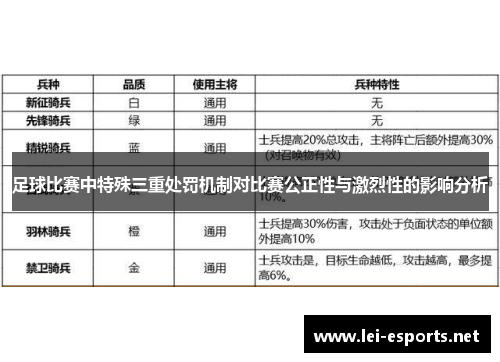 足球比赛中特殊三重处罚机制对比赛公正性与激烈性的影响分析